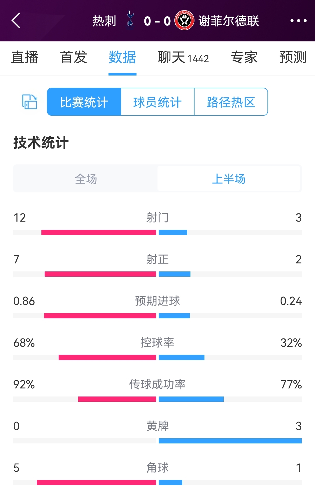 ȴvsл볡ݣ12-37-2ȴ̿68%