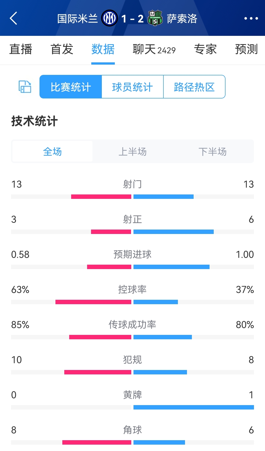 1-2ȫݣ13ųƽ3-6׿63%