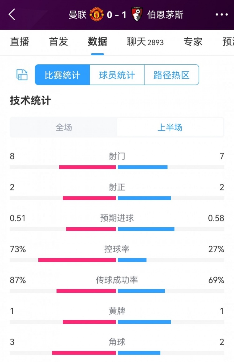 73%vsé˹볡ݣ8-72-2