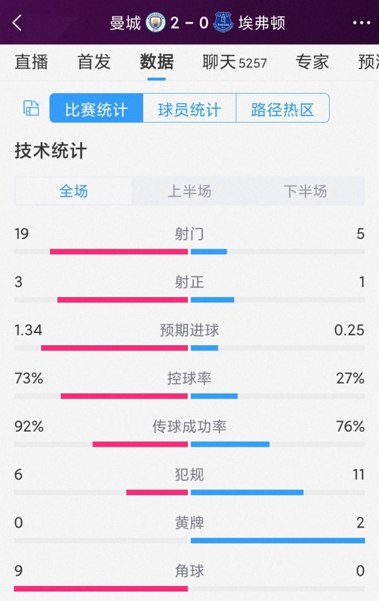 2-0ȫݣ19-53-1ǿ73%