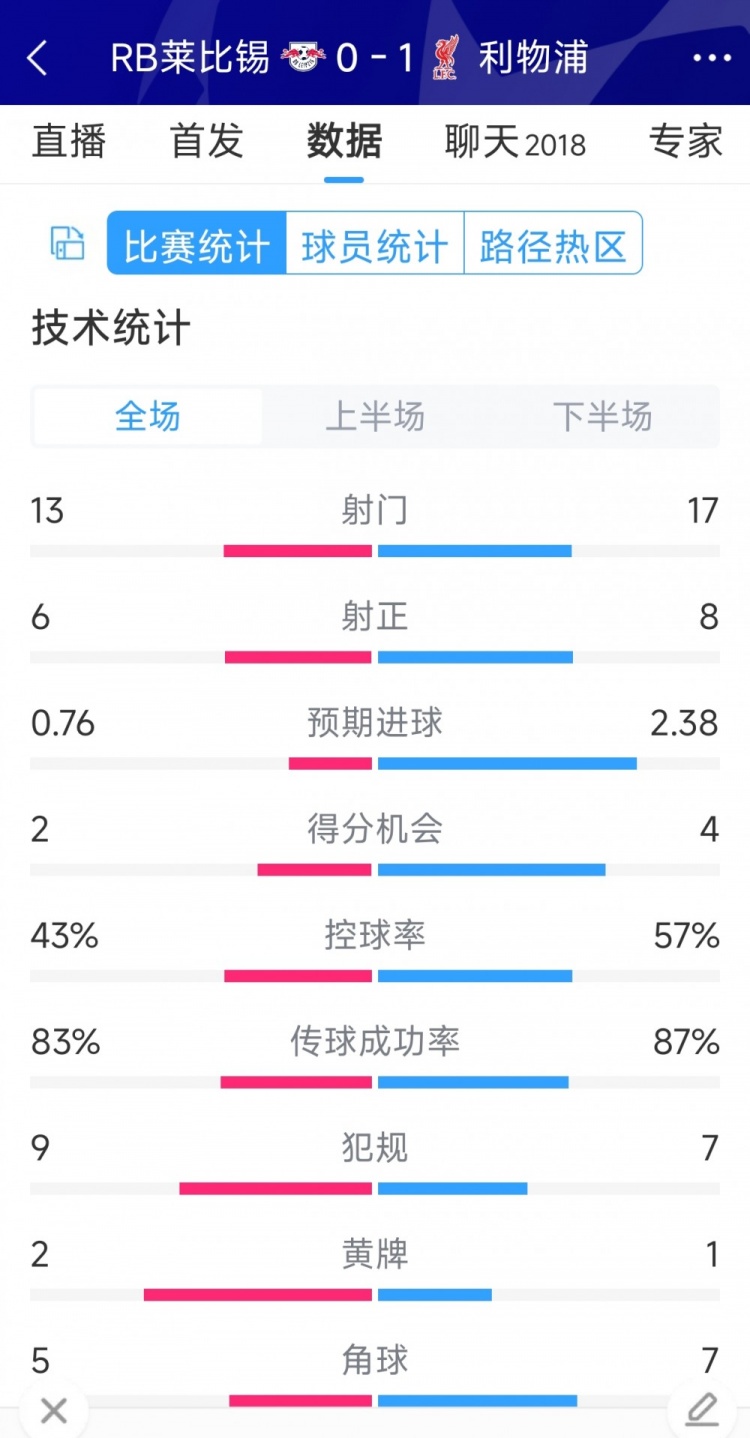 1-0ȫݣ17-138-6÷ֻ4-2